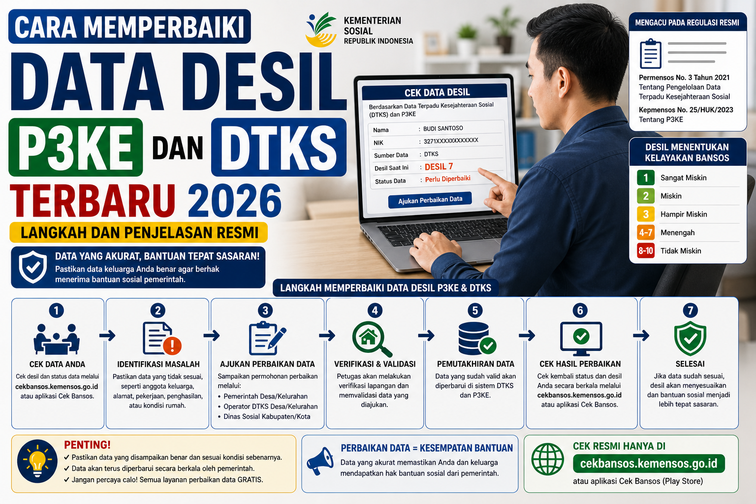 Cara Memperbaiki Data Desil P3KE dan DTKS Terbaru 2026: Langkah dan Penjelasan Resmi